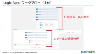 Copyright &copy; 2015-2018 Alterbooth inc. All Rights Reserved.
Logic Apps ワークフロー（全体）
1. 受信メールの判定
2. メールの感情分析
 