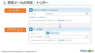 Copyright &copy; 2015-2018 Alterbooth inc. All Rights Reserved.
1. 受信メールの判定：トリガー
トリガー
アクション
 