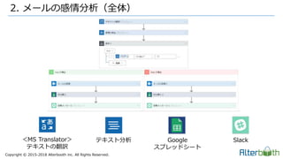 Copyright &copy; 2015-2018 Alterbooth inc. All Rights Reserved.
2. メールの感情分析（全体）
＜MS Translator＞
テキストの翻訳
テキスト分析 Google
スプレッドシート
Slack
 