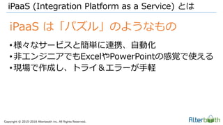 Copyright &copy; 2015-2018 Alterbooth inc. All Rights Reserved.
iPaaS (Integration Platform as a Service) とは
&bull;様々なサービスと簡単に連携、自動化
&bull;非エンジニアでもExcelやPowerPointの感覚で使える
&bull;現場で作成し、トライ＆エラーが手軽
iPaaS は「パズル」のようなもの
 