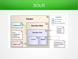SOLR
 