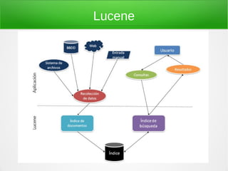 Lucene
 
