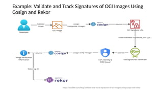 And Co Sign Example Workshop: Hands-On Container Image Security Mastering Sigstore for ...