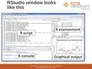 RStudio window looks
like this
HAVE TOTAL FOCUS ON YOUR GOAL, IT WILL DESTROY
MANY OBSTACLES OF YOUR PATH.
 