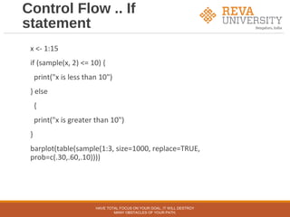 Control Flow .. If
statement
x <- 1:15
if (sample(x, 2) <= 10) {
print("x is less than 10")
} else
{
print("x is greater than 10")
}
barplot(table(sample(1:3, size=1000, replace=TRUE,
prob=c(.30,.60,.10))))
HAVE TOTAL FOCUS ON YOUR GOAL, IT WILL DESTROY
MANY OBSTACLES OF YOUR PATH.
 