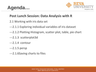 Agenda…
Post Lunch Session: Data Analysis with R
2.1 Working with iris data set
---2.1.1 Exploring individual variables of iris dataset
---2.1.2 Plotting Histogram, scatter plot, table, pie chart
---2.1.3 scatterplot3d
---2.1.4 contour
---2.1.5 persp
---2.1.6Saving charts to files
HAVE TOTAL FOCUS ON YOUR GOAL, IT WILL DESTROY
MANY OBSTACLES OF YOUR PATH.
 