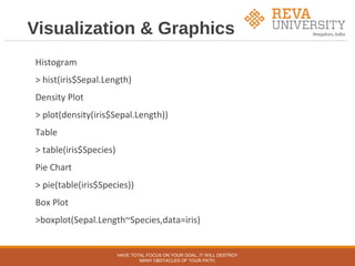 Visualization & Graphics
Histogram
> hist(iris$Sepal.Length)
Density Plot
> plot(density(iris$Sepal.Length))
Table
> table(iris$Species)
Pie Chart
> pie(table(iris$Species))
Box Plot
>boxplot(Sepal.Length~Species,data=iris)
HAVE TOTAL FOCUS ON YOUR GOAL, IT WILL DESTROY
MANY OBSTACLES OF YOUR PATH.
 