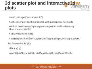 3d scatter plot and interactive3d
plots
Install.packages(“scatterplot3d”)
A 3D scatter plot can be produced with package scatterplot3d
We first need to install package scatterplot3d and load it using
library(scatterplot3d)
> library(scatterplot3d)
> scatterplot3d(iris$Petal.Width, iris$Sepal.Length, iris$Sepal.Width)
For interactive 3d plot
>library(rgl)
>plot3d(iris$Petal.Width, iris$Sepal.Length, iris$Sepal.Width)
HAVE TOTAL FOCUS ON YOUR GOAL, IT WILL DESTROY
MANY OBSTACLES OF YOUR PATH.
 