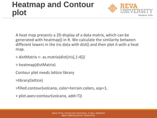 Heatmap and Contour
plot
A heat map presents a 2D display of a data matrix, which can be
generated with heatmap() in R. We calculate the similarity between
different lowers in the iris data with dist() and then plot it with a heat
map.
> distMatrix <- as.matrix(dist(iris[,1:4]))
> heatmap(distMatrix)
Contour plot needs lattice library
>library(lattice)
>filled.contour(volcano, color=terrain.colors, asp=1,
+ plot.axes=contour(volcano, add=T))
HAVE TOTAL FOCUS ON YOUR GOAL, IT WILL DESTROY
MANY OBSTACLES OF YOUR PATH.
 