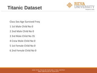 Titanic Dataset
Class Sex Age Survived Freq
1 1st Male Child No 0
2 2nd Male Child No 0
3 3rd Male Child No 35
4 Crew Male Child No 0
5 1st Female Child No 0
6 2nd Female Child No 0
HAVE TOTAL FOCUS ON YOUR GOAL, IT WILL DESTROY
MANY OBSTACLES OF YOUR PATH.
 