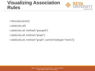 Visualizing Association
Rules
> library(arulesViz)
> plot(rules.all)
> plot(rules.all, method="grouped")
> plot(rules.all, method="graph")
> plot(rules.all, method="graph", control=list(type="items"))
HAVE TOTAL FOCUS ON YOUR GOAL, IT WILL DESTROY
MANY OBSTACLES OF YOUR PATH.
 