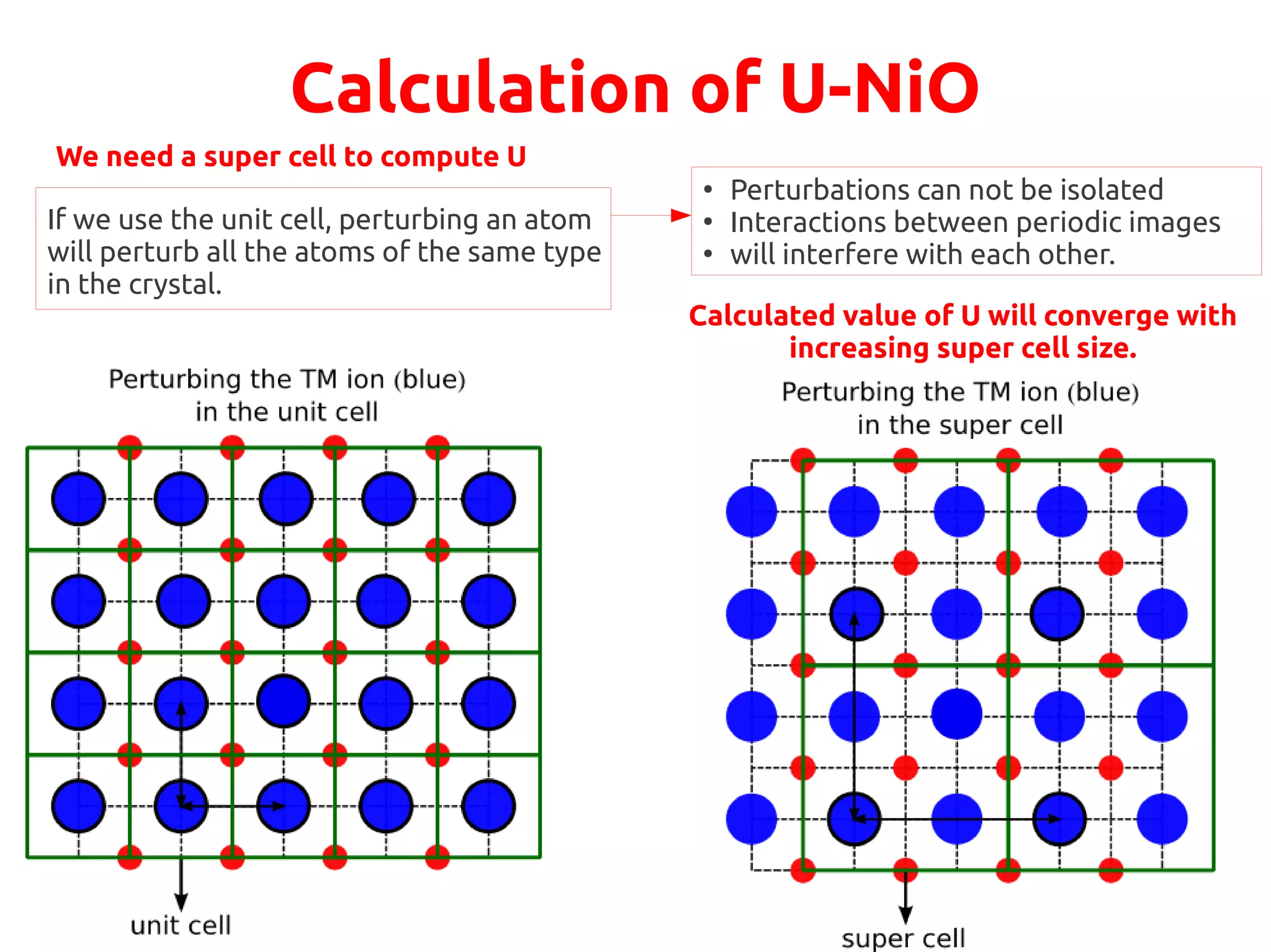 Calculation of U-NiO
If we use the unit cell, perturbing an atom
will perturb all the atoms of the same type
in the crystal.
We need a super cell to compute U
●
Perturbations can not be isolated
●
Interactions between periodic images
●
will interfere with each other.
Calculated value of U will converge with
increasing super cell size.
 