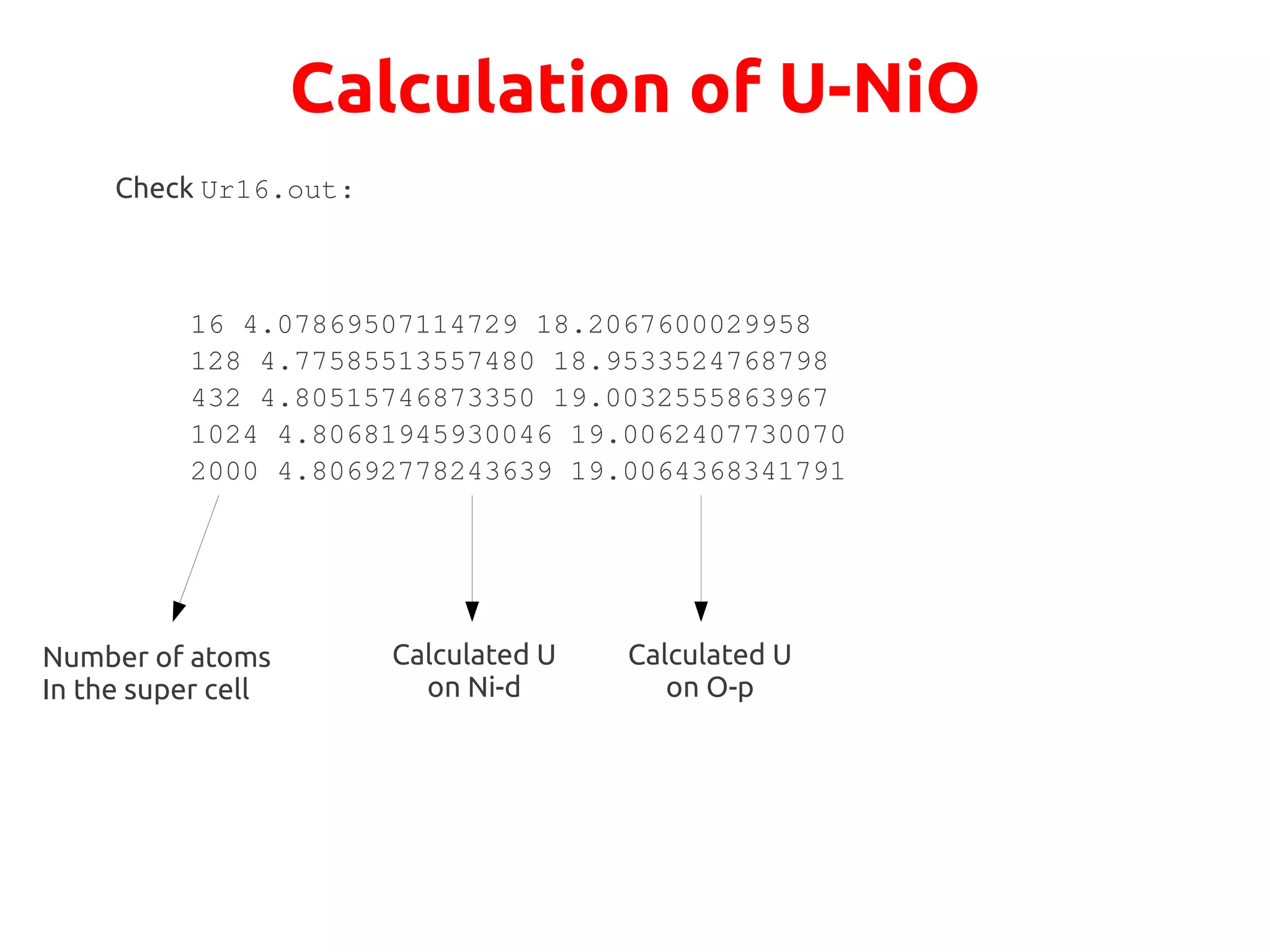Calculation of U-NiO
16 4.07869507114729 18.2067600029958
128 4.77585513557480 18.9533524768798
432 4.80515746873350 19.0032555863967
1024 4.80681945930046 19.0062407730070
2000 4.80692778243639 19.0064368341791
Check Ur16.out:
Number of atoms
In the super cell
Calculated U
on Ni-d
Calculated U
on O-p
 