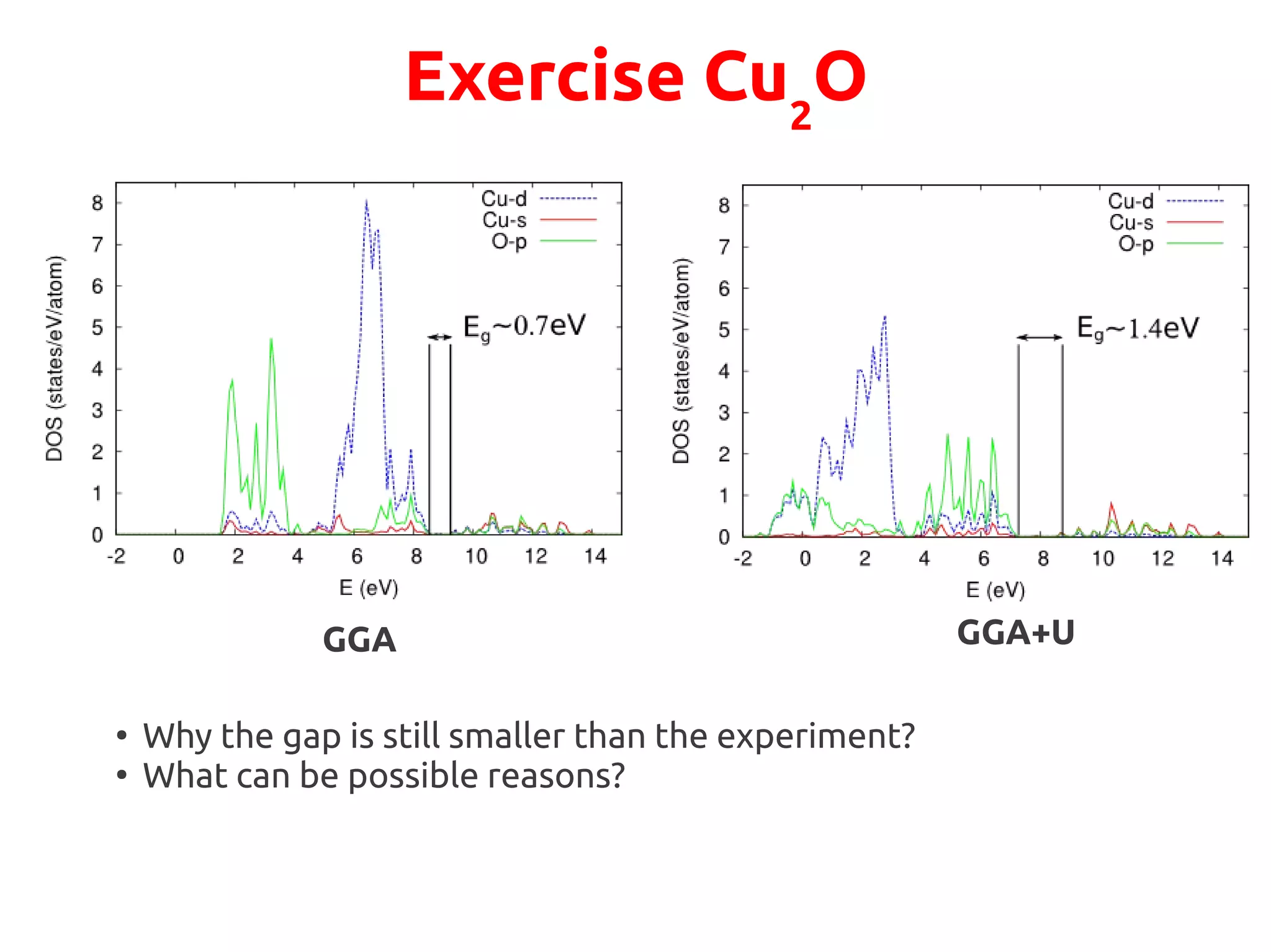 Exercise Cu2
O
GGA GGA+U
●
Why the gap is still smaller than the experiment?
●
What can be possible reasons?
 