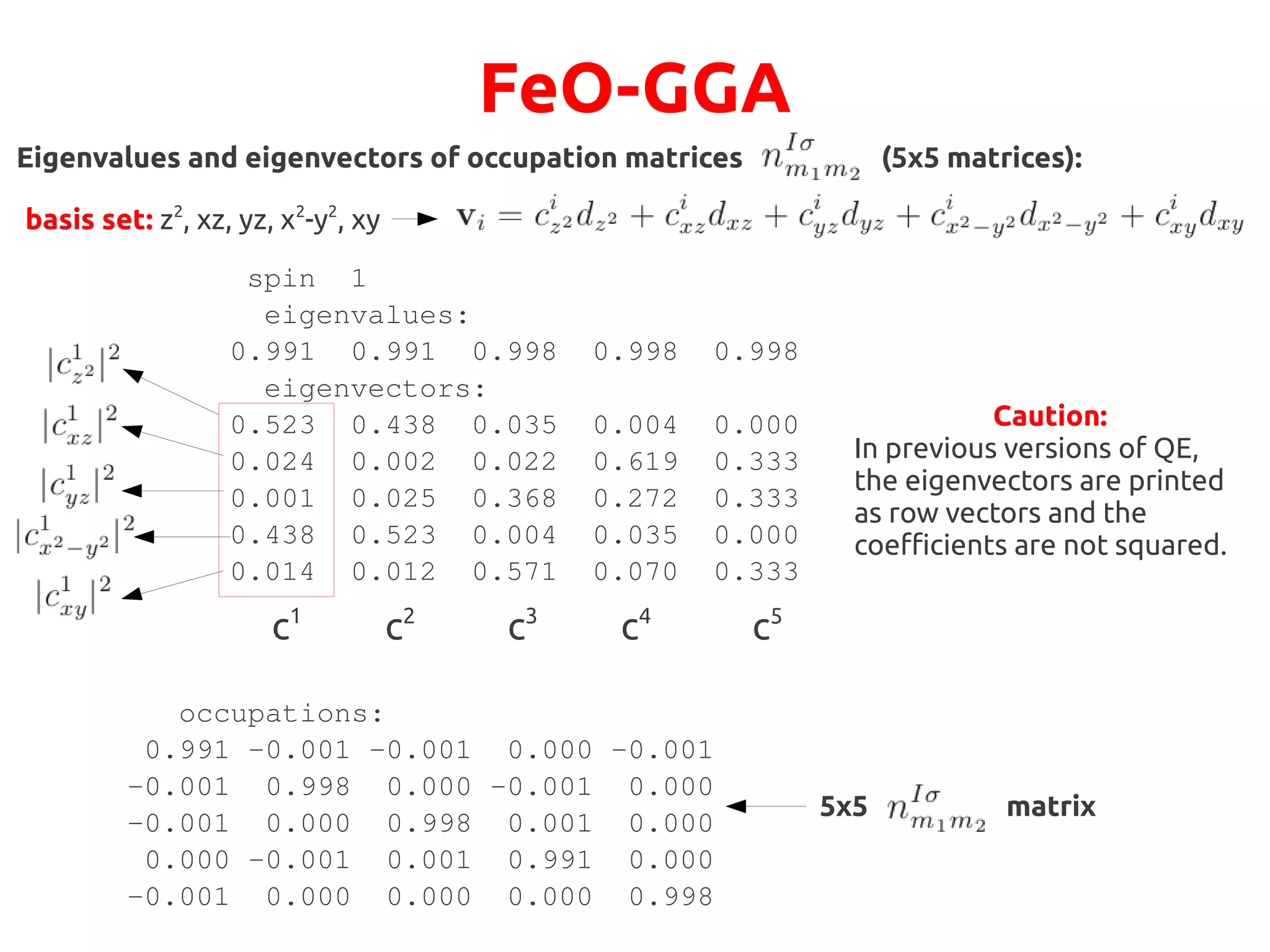 Eigenvalues and eigenvectors of occupation matrices (5x5 matrices):
FeO-GGA
spin 1
eigenvalues:
0.991 0.991 0.998 0.998 0.998
eigenvectors:
0.523 0.438 0.035 0.004 0.000
0.024 0.002 0.022 0.619 0.333
0.001 0.025 0.368 0.272 0.333
0.438 0.523 0.004 0.035 0.000
0.014 0.012 0.571 0.070 0.333
basis set: z2
, xz, yz, x2
-y2
, xy
c1
c2
c3
c4
c5
occupations:
0.991 -0.001 -0.001 0.000 -0.001
-0.001 0.998 0.000 -0.001 0.000
-0.001 0.000 0.998 0.001 0.000
0.000 -0.001 0.001 0.991 0.000
-0.001 0.000 0.000 0.000 0.998
5x5 matrix
Caution:
In previous versions of QE,
the eigenvectors are printed
as row vectors and the
coefficients are not squared.
 