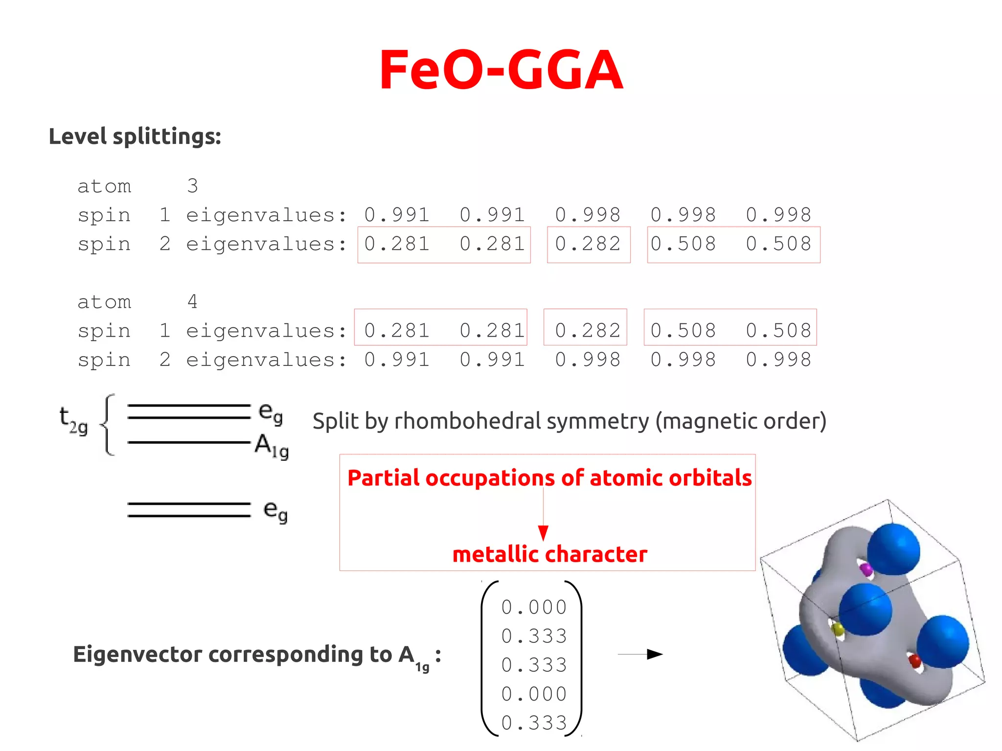 FeO-GGA
Level splittings:
atom 3
spin 1 eigenvalues: 0.991 0.991 0.998 0.998 0.998
spin 2 eigenvalues: 0.281 0.281 0.282 0.508 0.508
atom 4
spin 1 eigenvalues: 0.281 0.281 0.282 0.508 0.508
spin 2 eigenvalues: 0.991 0.991 0.998 0.998 0.998
Split by rhombohedral symmetry (magnetic order)
Eigenvector corresponding to A1g
:
0.000
0.333
0.333
0.000
0.333
Partial occupations of atomic orbitals
metallic character
 