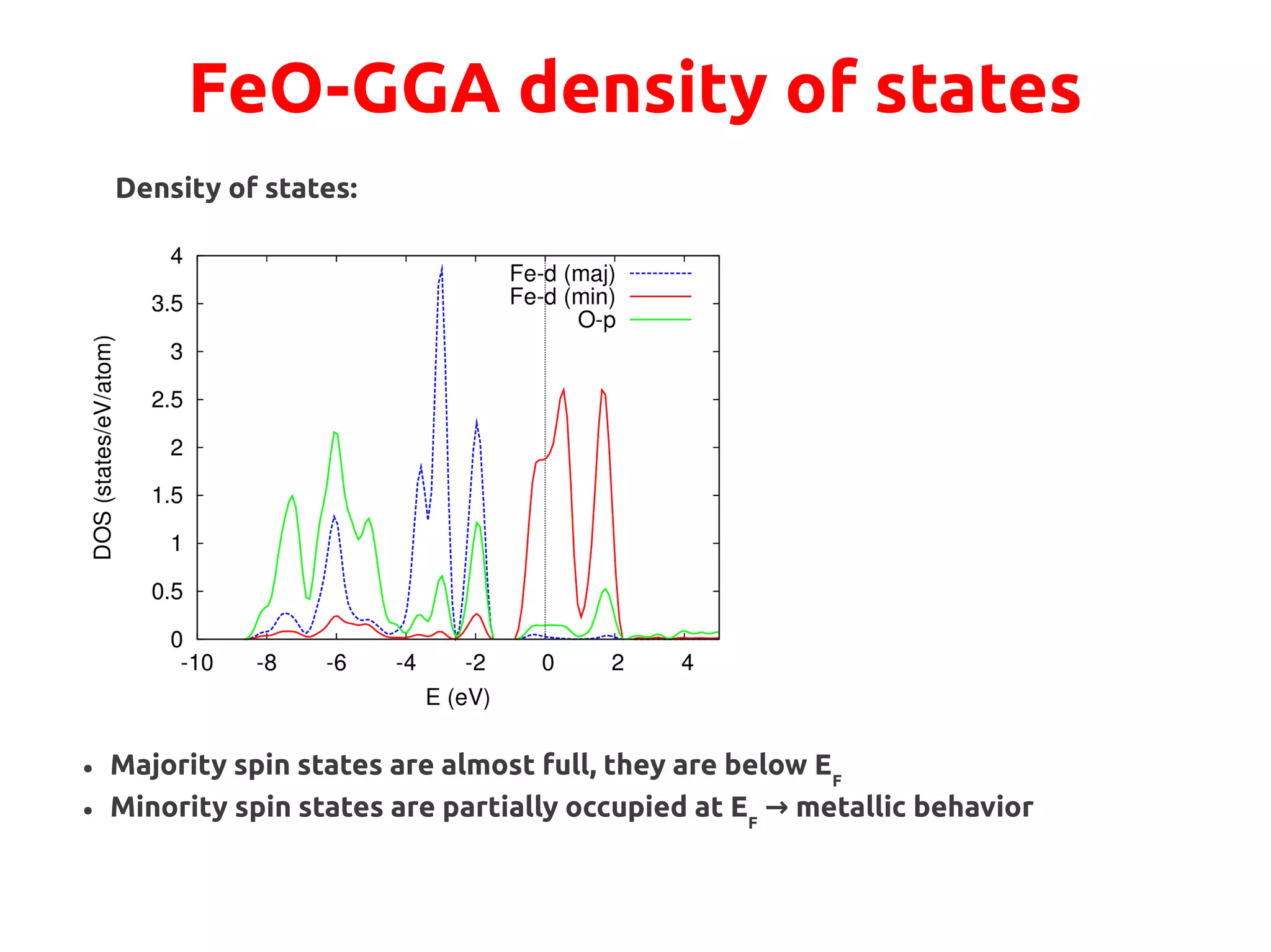 FeO-GGA density of states
Density of states:
● Majority spin states are almost full, they are below EF
● Minority spin states are partially occupied at EF
metallic behavior→
 