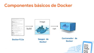 Componentes básicos de Docker
Dockerfile
Contenedor de
Docker
Imagen de
Docker
 