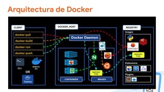 Arquitectura de Docker
 