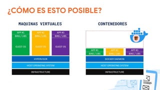 ¿CÓMO ES ESTO POSIBLE?
CONTENEDORES
MAQUINAS VIRTUALES
 