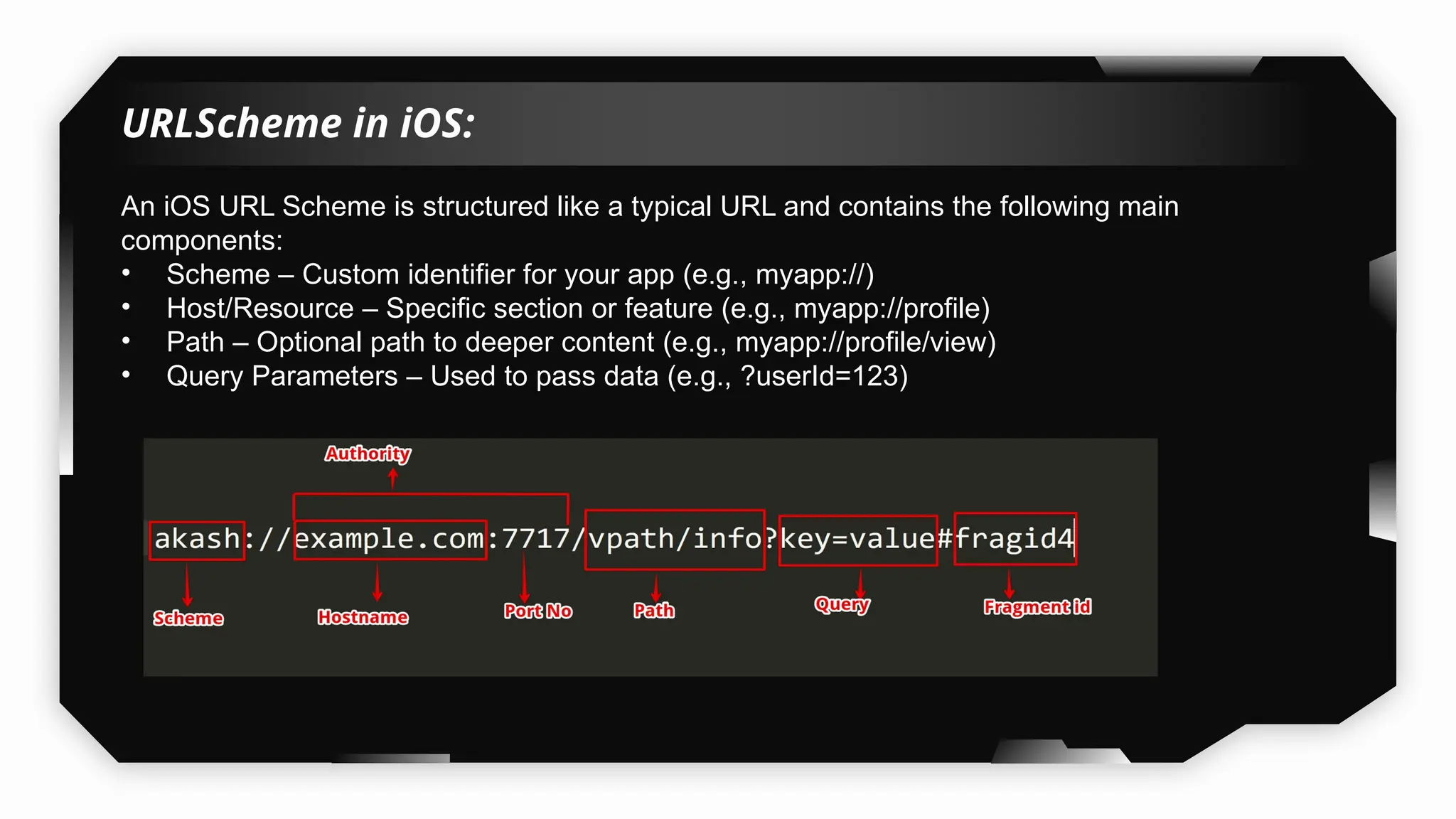 URLScheme in iOS:
An iOS URL Scheme is structured like a typical URL and contains the following main
components:
• Scheme – Custom identifier for your app (e.g., myapp://)
• Host/Resource – Specific section or feature (e.g., myapp://profile)
• Path – Optional path to deeper content (e.g., myapp://profile/view)
• Query Parameters – Used to pass data (e.g., ?userId=123)
 