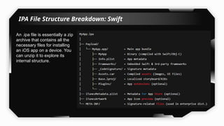 IPA File Structure Breakdown: Swift
An .ipa file is essentially a zip
archive that contains all the
necessary files for installing
an iOS app on a device. You
can unzip it to explore its
internal structure.
 