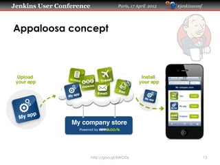 Jenkins User Conference                Paris, 17 April 2012   #jenkinsconf




Appaloosa concept




                          http://goo.gl/XWGDy                                13
 