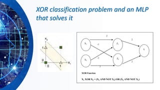 XOR classification problem and an MLP
that solves it
XOR Function
X1 XOR X2 = (X1 AND NOT X2) OR (X2 AND NOT X1)
2
2
2
2
-1
-1
Z1
Z2
Y
X1
X2
 