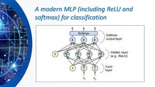 A modern MLP (including ReLU and
softmax) for classification
 