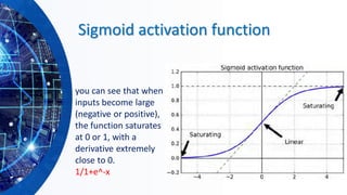 Sigmoid activation function
you can see that when
inputs become large
(negative or positive),
the function saturates
at 0 or 1, with a
derivative extremely
close to 0.
1/1+e^-x
 