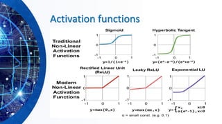 Activation functions
 