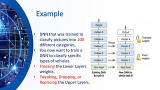 Example
• DNN that was trained to
classify pictures into 100
different categories.
• You now want to train a
DNN to classify specific
types of vehicles.
• Freezing the Lower Layers
weights.
• Tweaking, Dropping, or
Replacing the Upper Layers.
 