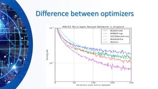 Difference between optimizers
 