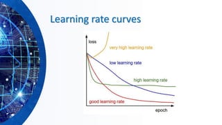 Learning rate curves
 
