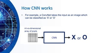 How CNN works
• For example, a ConvNet takes the input as an image which
can be classified as ‘X’ or ‘O’
 