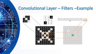 Convolutional Layer – Filters –Example
 