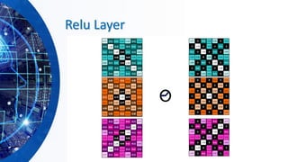 Relu Layer
 