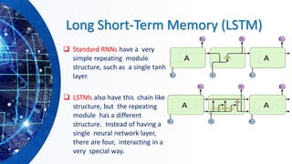 Long Short-Term Memory (LSTM)
❑ Standard RNNs have a very
simple repeating module
structure, such as a single tanh
layer.
❑ LSTMs also have this chain like
structure, but the repeating
module has a different
structure. Instead of having a
single neural network layer,
there are four, interacting in a
very special way.
 