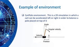 Example of environment
❑ CartPole environment . This is a 2D simulation in which a
cart can be accelerated left or right in order to balance a
pole placed on top of it
 