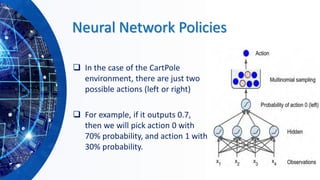 Neural Network Policies
❑ In the case of the CartPole
environment, there are just two
possible actions (left or right)
❑ For example, if it outputs 0.7,
then we will pick action 0 with
70% probability, and action 1 with
30% probability.
 
