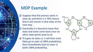 MDP Example
❑ Suppose that the process starts in
state s0, and there is a 70% chance
that it will remain in that state at the
next step.
❑ Eventually it is bound to leave that
state and never come back since no
other state points back to s0.
❑ If it goes to state s1, it will then most
likely go to state s2 (90% probability),
then immediately back to state s1
(with 100% probability).
 