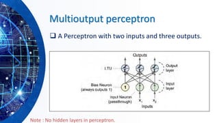 Multioutput perceptron
❑ A Perceptron with two inputs and three outputs.
Note : No hidden layers in perceptron.
 