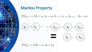 Markov Property
S0 S1 St-1 St St+1
..
.
St St+1
=
 