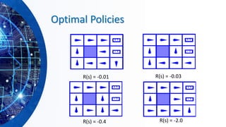 Optimal Policies
R(s) = -0.03R(s) = -0.01
R(s) = -2.0R(s) = -0.4
 