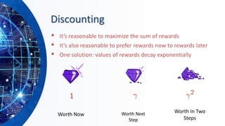 Discounting
▪ It’s reasonable to maximize the sum of rewards
▪ It’s also reasonable to prefer rewards now to rewards later
▪ One solution: values of rewards decay exponentially
Worth Now Worth Next
Step
Worth In Two
Steps
 
