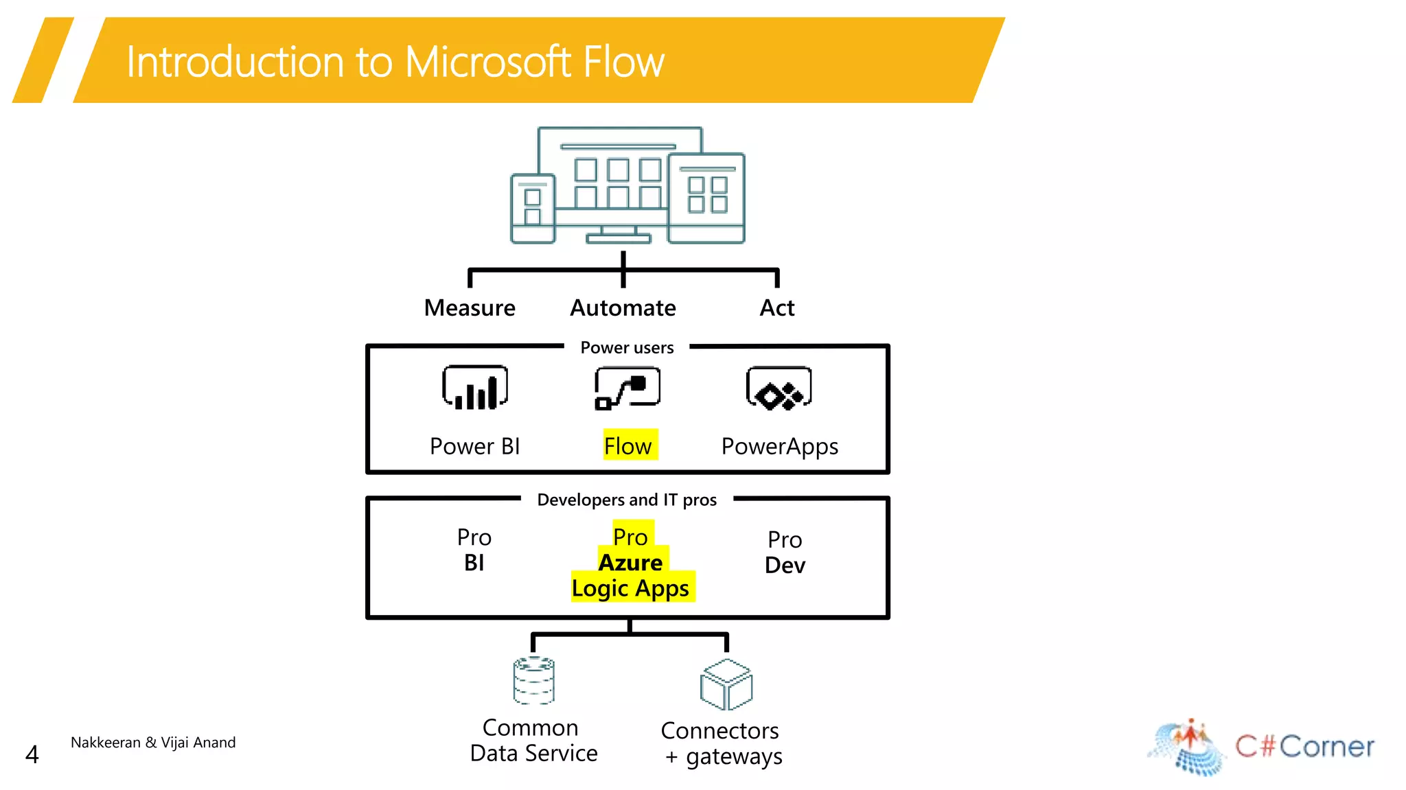 Nakkeeran & Vijai Anand
4
Introduction to Microsoft Flow
 