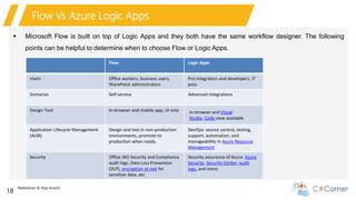 Nakkeeran & Vijai Anand
18
Flow Vs Azure Logic Apps
 Microsoft Flow is built on top of Logic Apps and they both have the same workflow designer. The following
points can be helpful to determine when to choose Flow or Logic Apps.
Flow Logic Apps
Users Office workers, business users,
SharePoint administrators
Pro integrators and developers, IT
pros
Scenarios Self-service Advanced integrations
Design Tool In-browser and mobile app, UI only In-browser and Visual
Studio, Code view available
Application Lifecycle Management
(ALM)
Design and test in non-production
environments, promote to
production when ready.
DevOps: source control, testing,
support, automation, and
manageability in Azure Resource
Management
Security Office 365 Security and Compliance
audit logs, Data Loss Prevention
(DLP), encryption at rest for
sensitive data, etc.
Security assurance of Azure: Azure
Security, Security Center, audit
logs, and more.
 