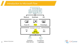 Nakkeeran & Vijai Anand
4
Introduction to Microsoft Flow
 