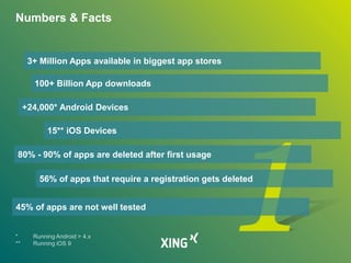 Numbers & Facts
3+ Million Apps available in biggest app stores
100+ Billion App downloads
+24,000* Android Devices
15** iOS Devices
80% - 90% of apps are deleted after first usage
56% of apps that require a registration gets deleted
45% of apps are not well tested
 