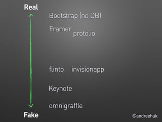 @andreehukFake
Real
Keynote
Bootstrap (no DB)
proto.io
omnigraffle
flinto invisionapp
Framer
 